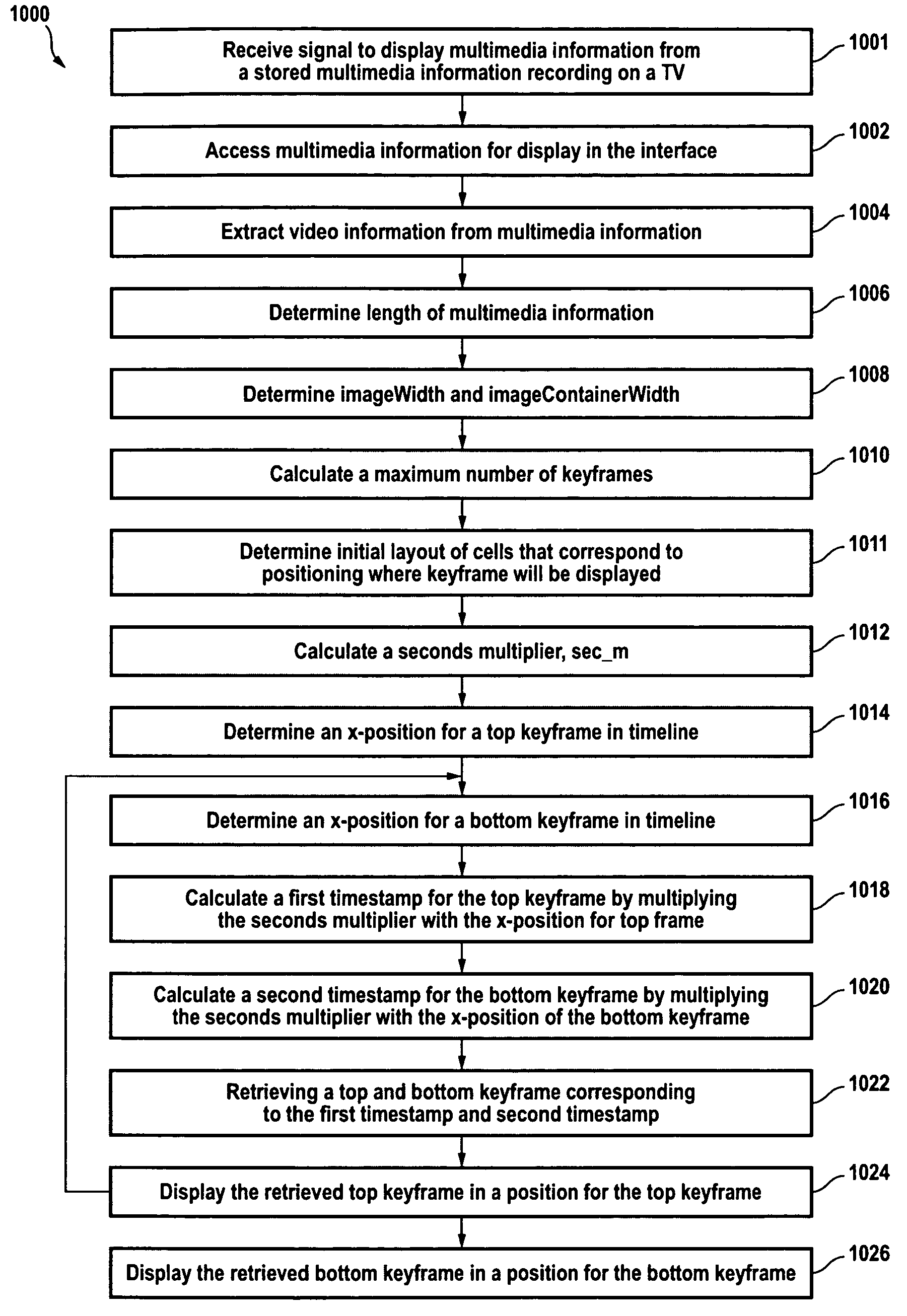 Television-based visualization and navigation interface