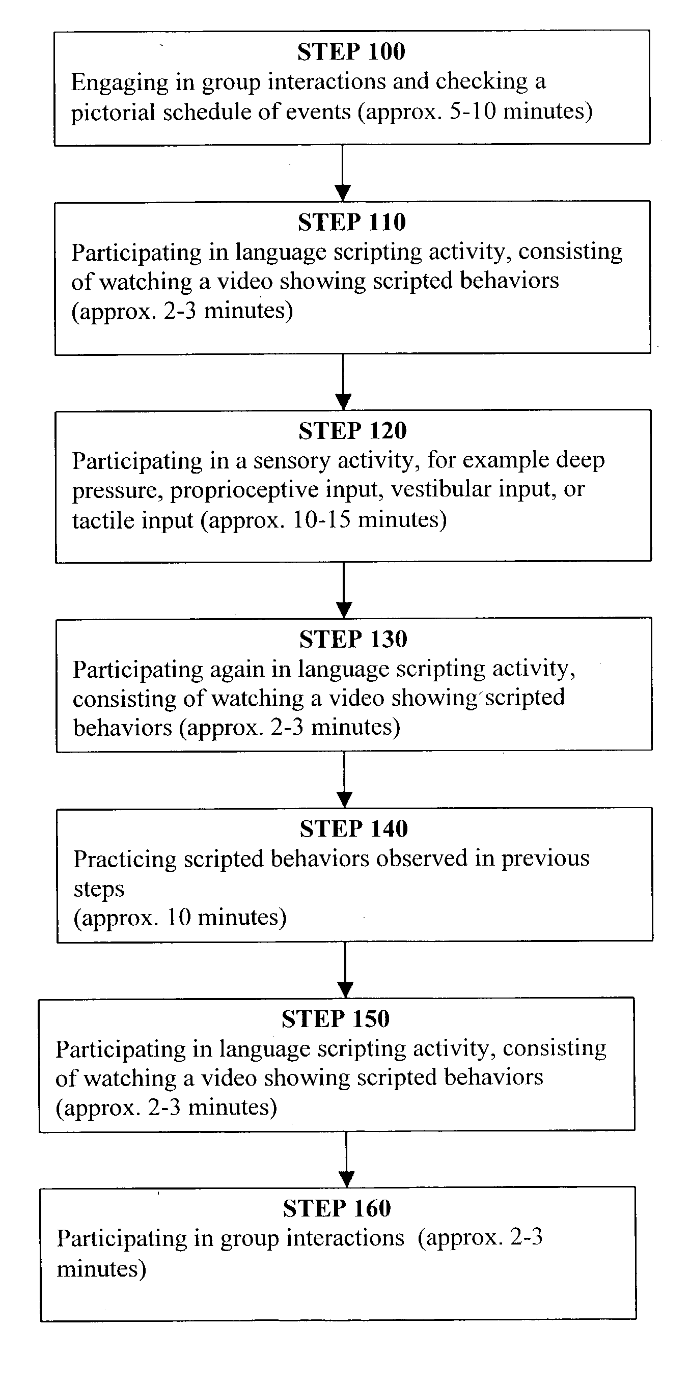 Method for treating pervasive development disorder