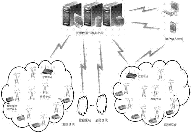 Intelligent video monitoring system based on distributed wireless sensor network