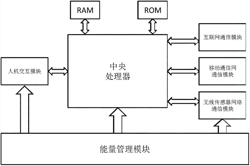 Intelligent video monitoring system based on distributed wireless sensor network