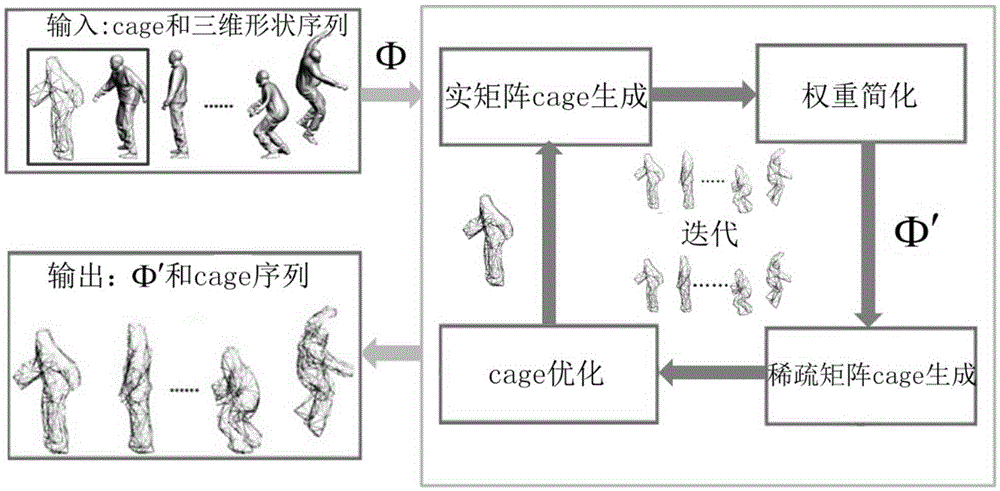 Error-controllable CAGE sequence representation algorithm for dynamic grid