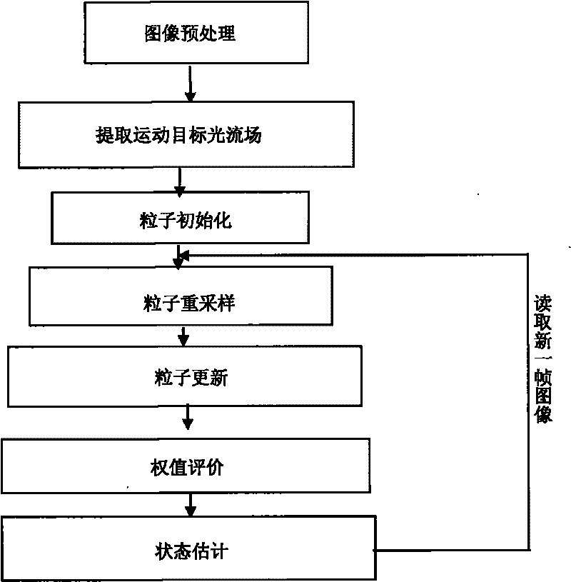 Omnibearing vision based method for identifying and positioning dynamic target