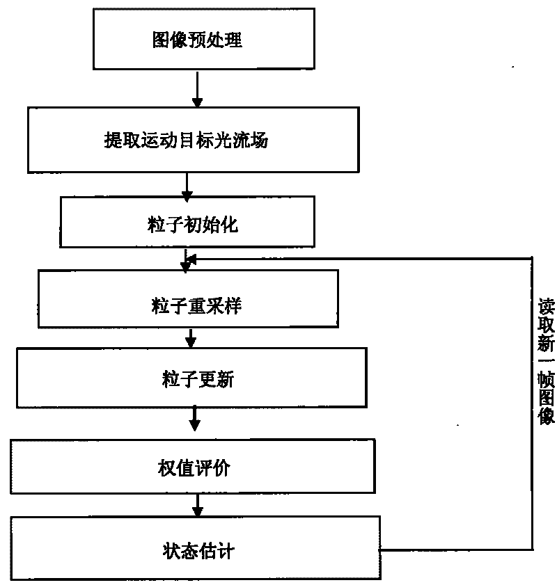 Omnibearing vision based method for identifying and positioning dynamic target