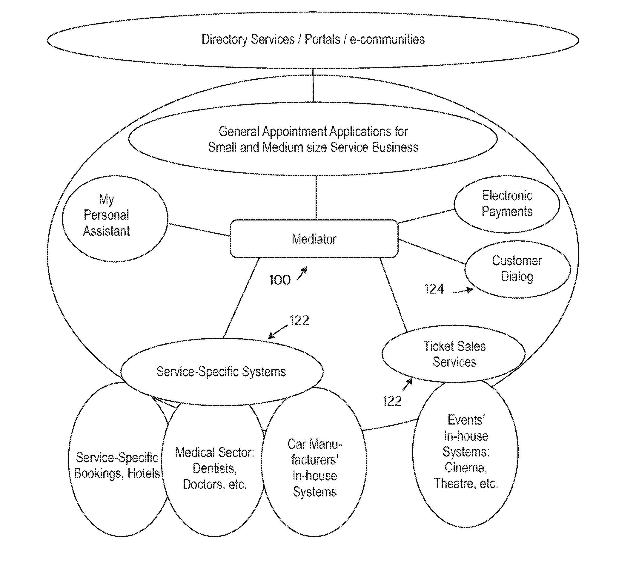 Using successive levels of authentication in online commerce