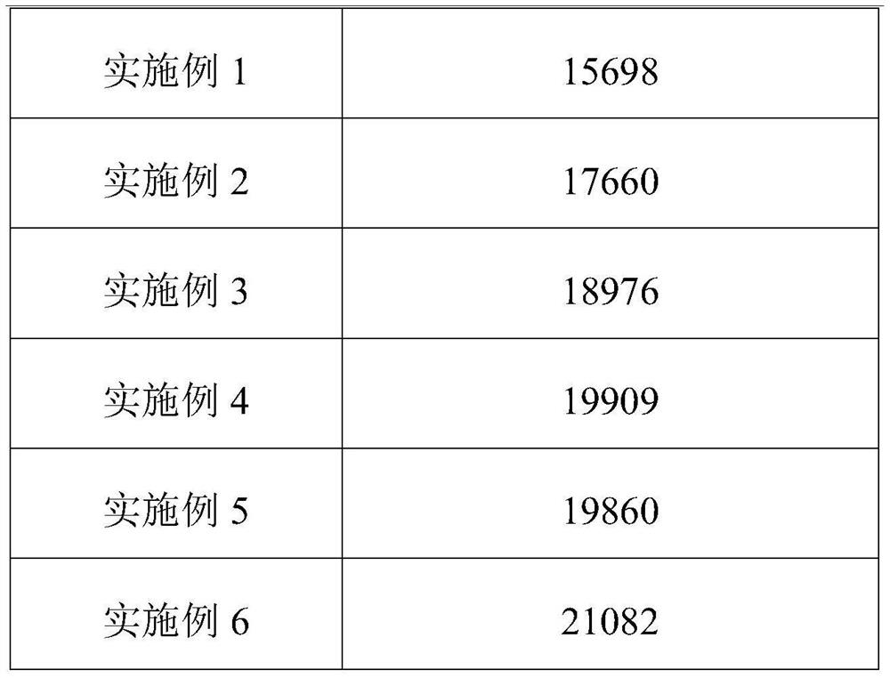 Environment-friendly biomass fuel and production process thereof