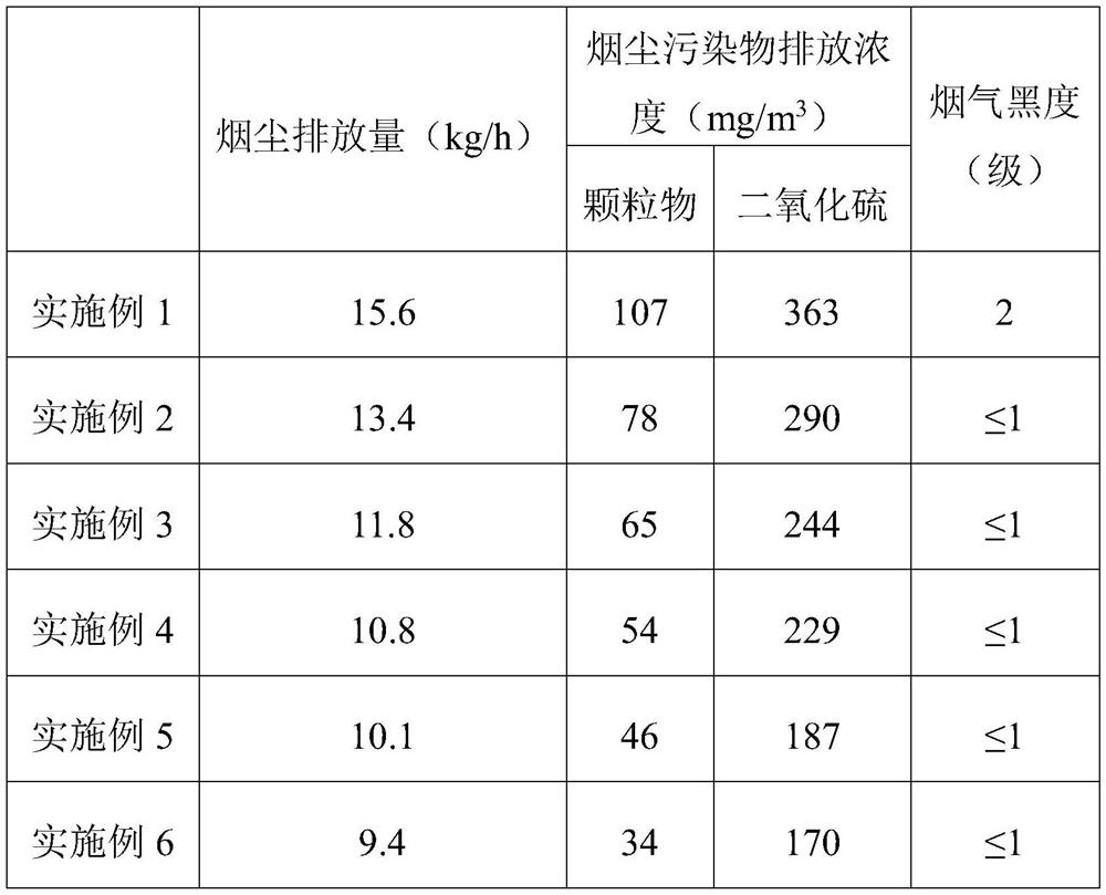 Environment-friendly biomass fuel and production process thereof