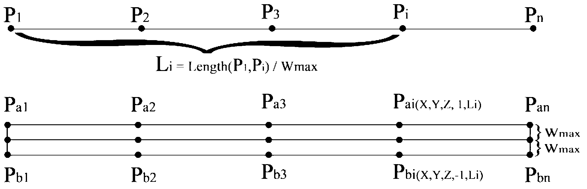 Map linear symbol drawing method and system based on graphics processing unit (GPU)