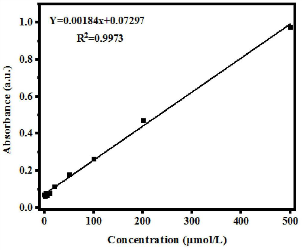 W18O49/ZnTiO3 nitrogen fixation photocatalyst as well as preparation method and application thereof