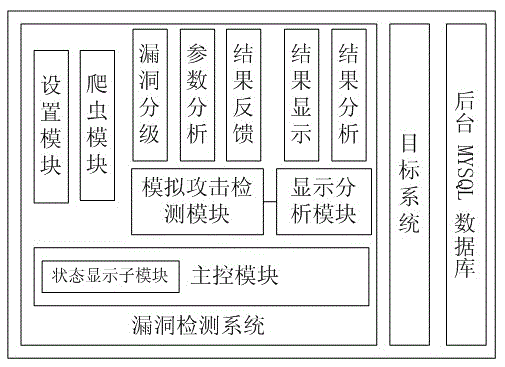 Web application program bug detection method based on simulated strike