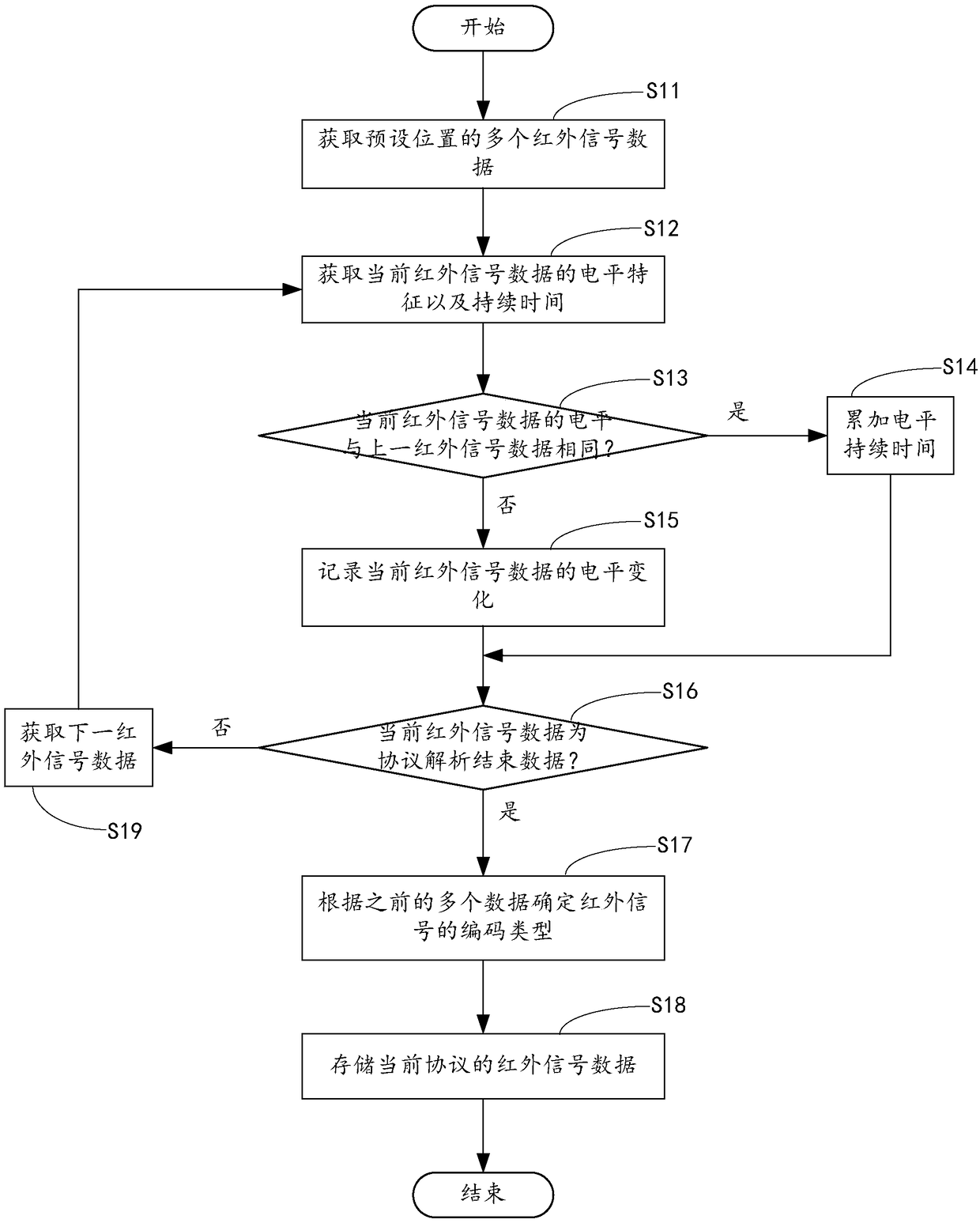 Adaptive infrared signal decoding method, computer device and control device thereof