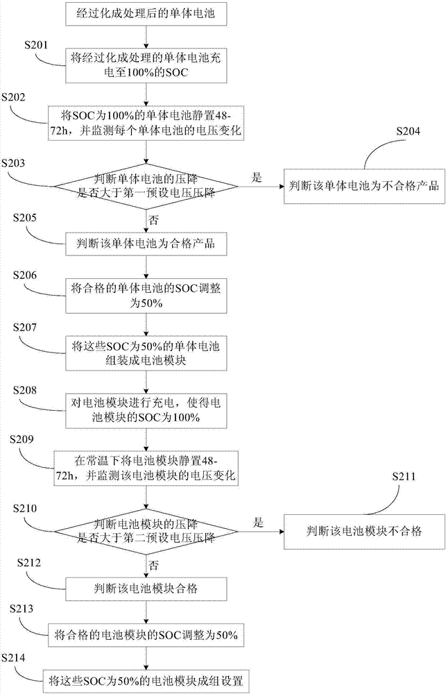 Battery pretreatment method for battery system