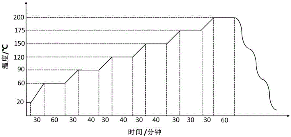 Preparation method for flexible transparent conductive thin film with high thermal stability and product thereof