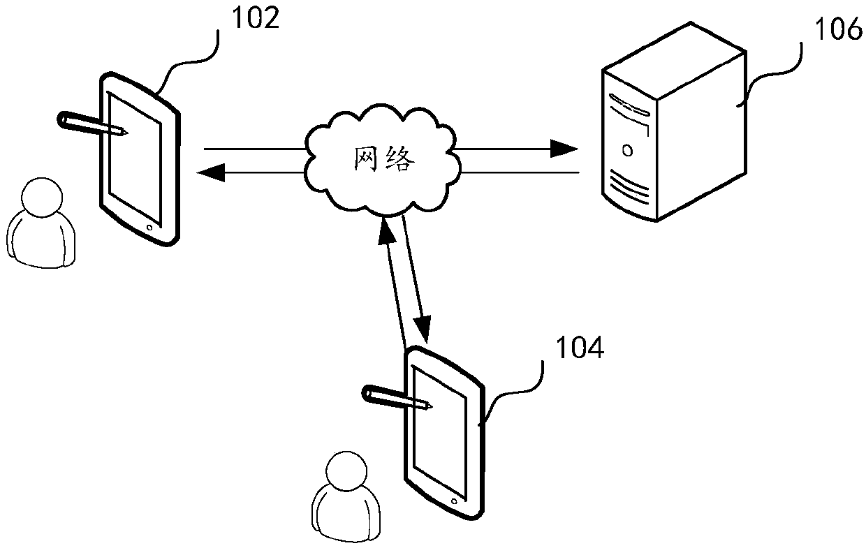 Coded data processing method and device, computer equipment and storage medium