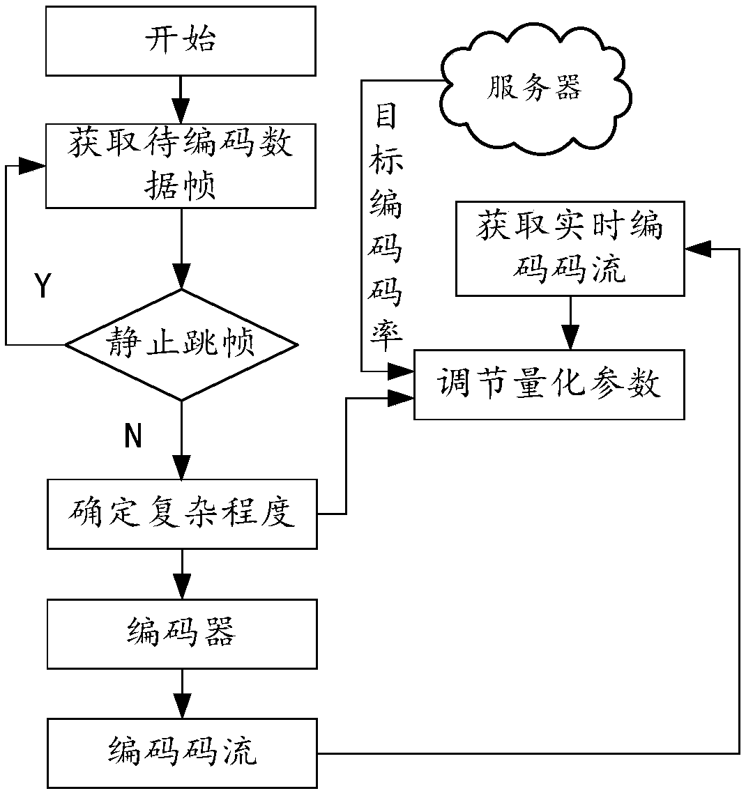 Coded data processing method and device, computer equipment and storage medium