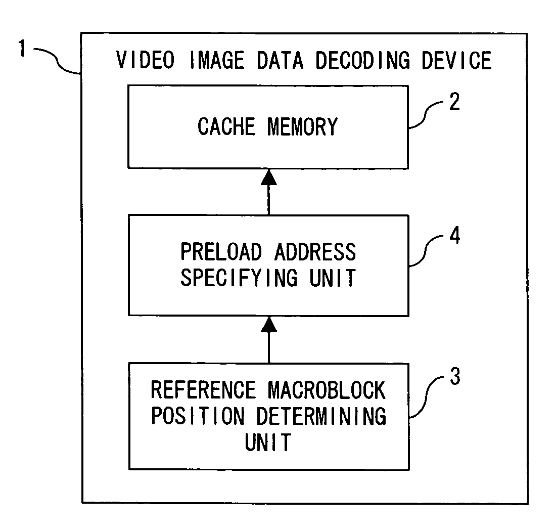 Decoding device and decoding program for video image data