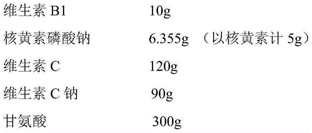 Compound vitamin medicine composition for injection and preparation method of compound vitamin medicine composition