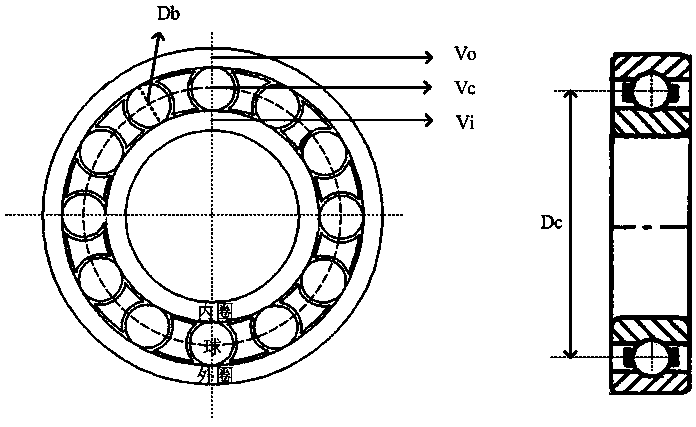 Wind driven generator bearing fault prediction method based on artificial neural network