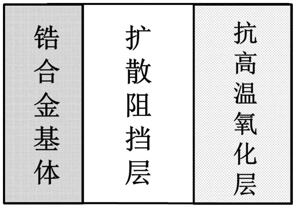 Accident-tolerant nuclear fuel cladding double-layer coating structure and preparation method thereof