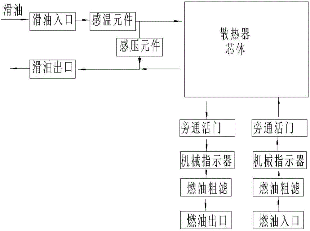 Aircraft engine fuel-to-oil integrated heat exchange device