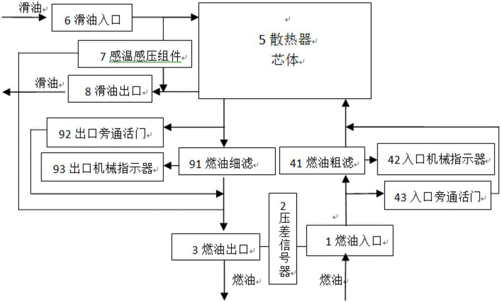 Aircraft engine fuel-to-oil integrated heat exchange device