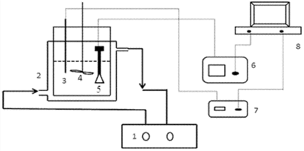 Method for monitoring solubility, metastable zone and solution concentration on line in crystallization process of organic salt system