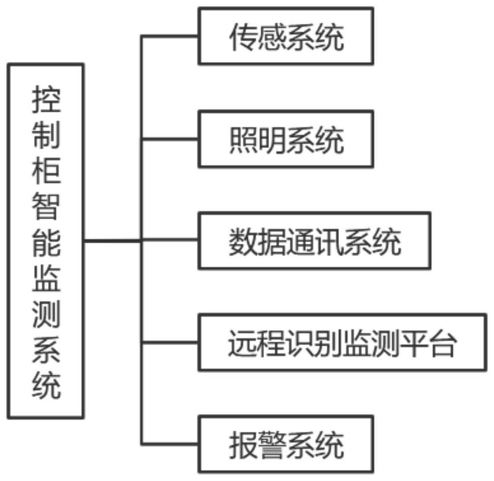 Method and device for monitoring abnormity of connector lug in underground control cabinet and storage medium