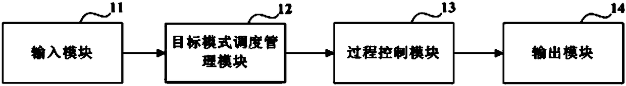 Control method of hydraulic torque converter