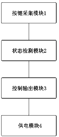 Television voice camera control system and method