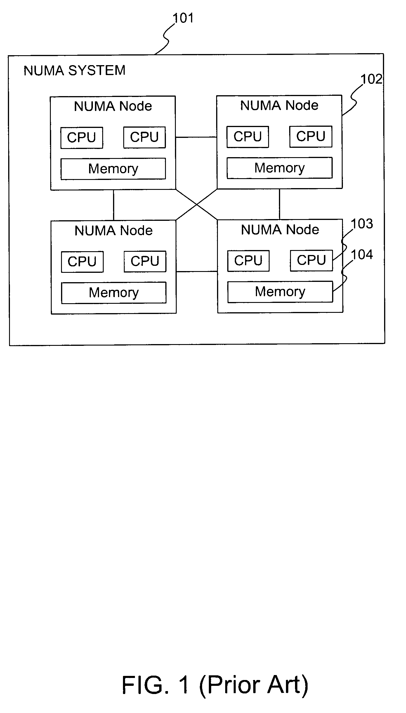 System and method for optimally configuring software systems for a NUMA platform