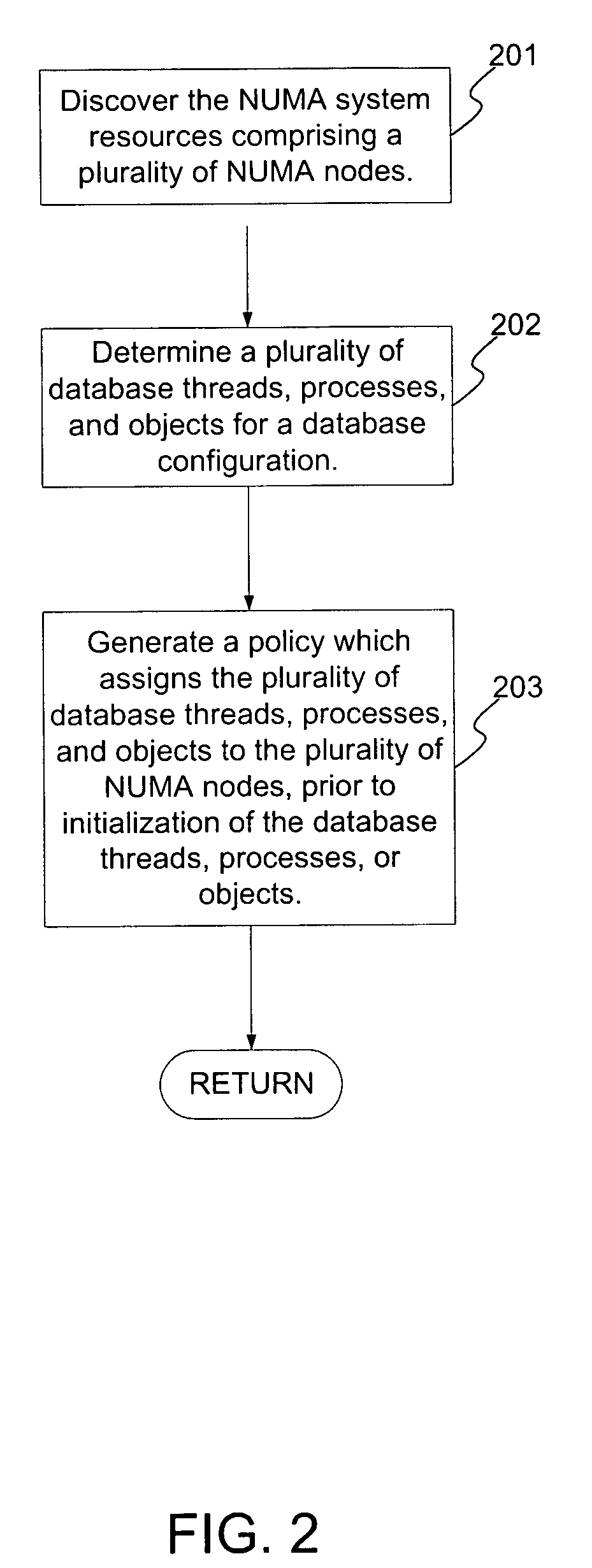 System and method for optimally configuring software systems for a NUMA platform