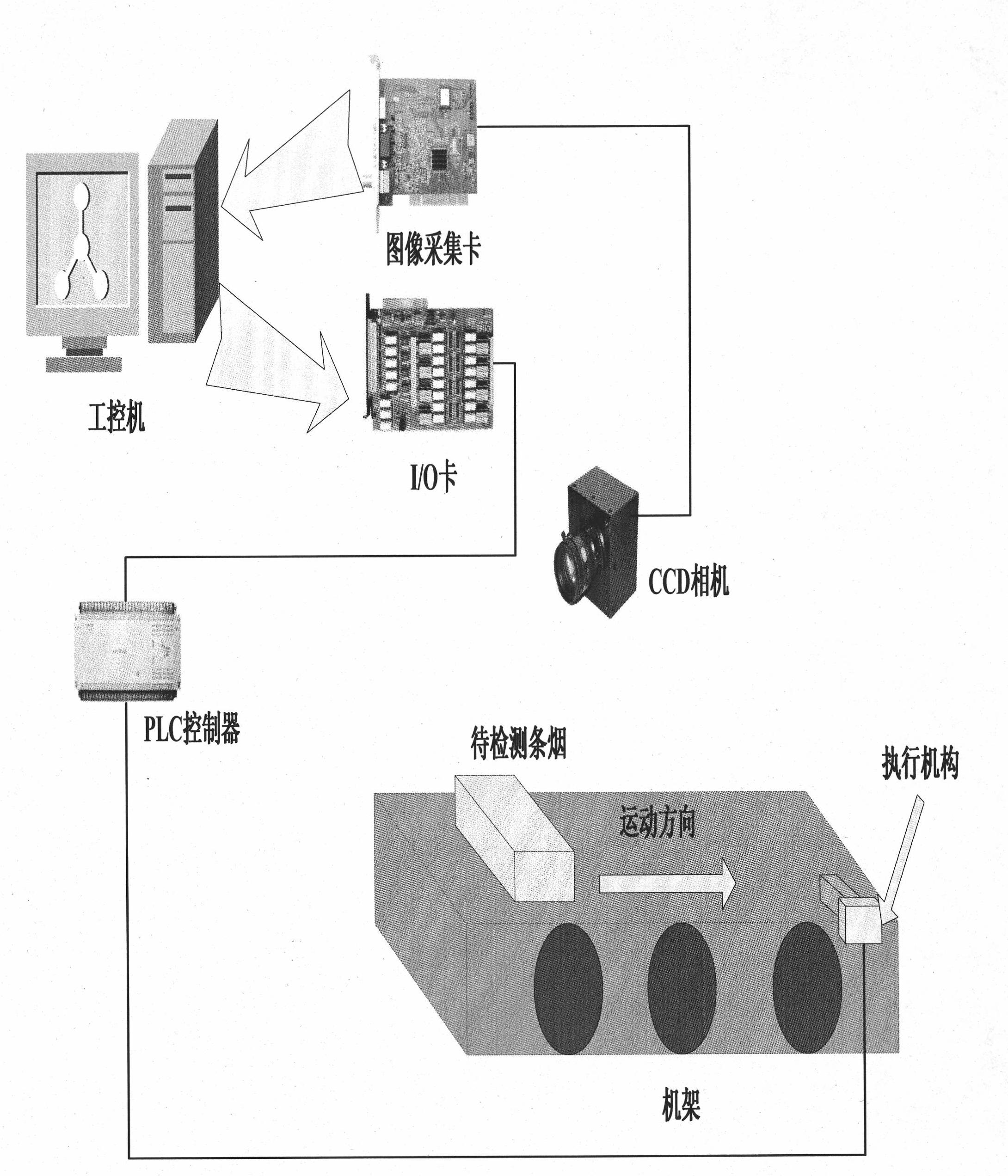 Visual detection method for transparent paper defect of outer package of strip cigarette