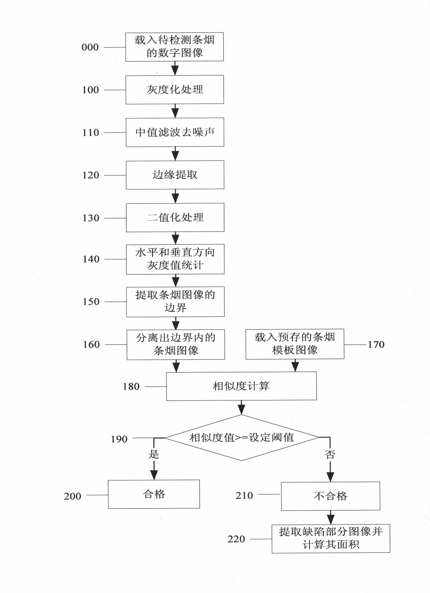 Visual detection method for transparent paper defect of outer package of strip cigarette