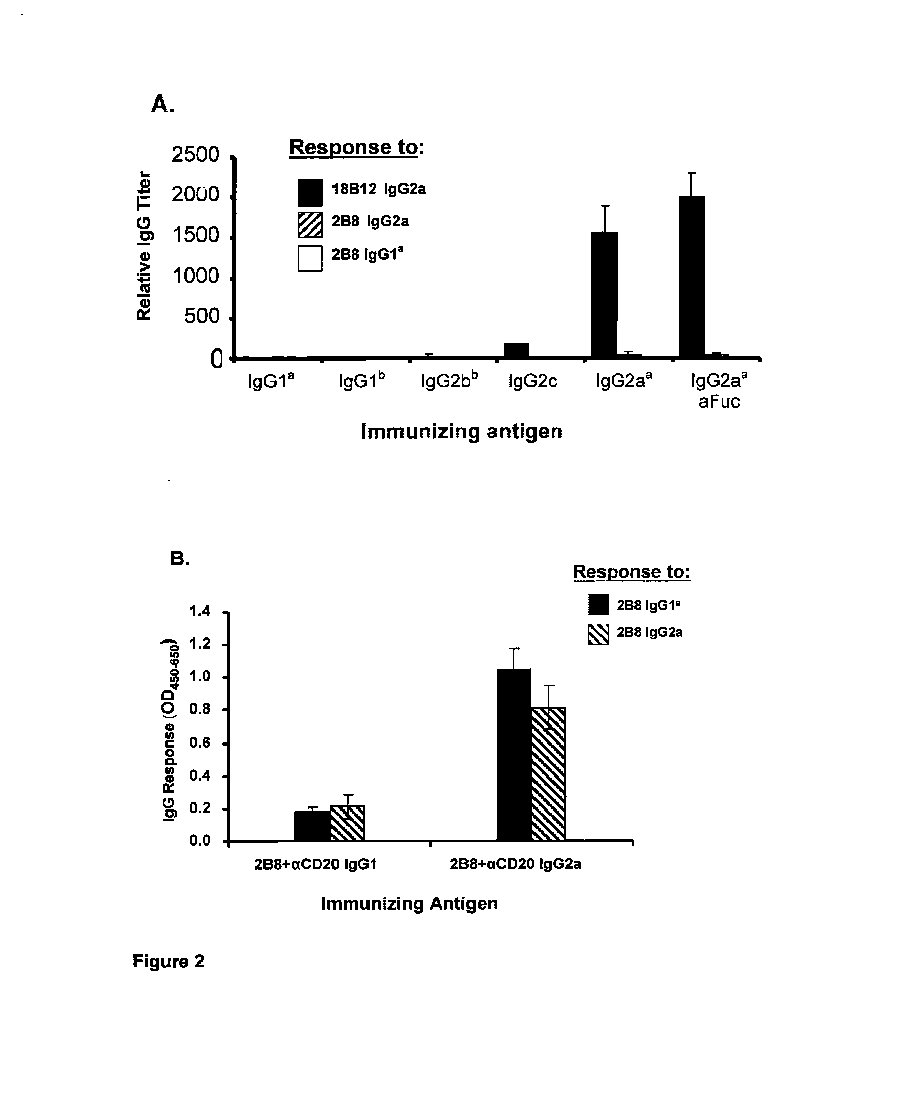 Rapid Generation of Anti-Idiotypic Antibodies