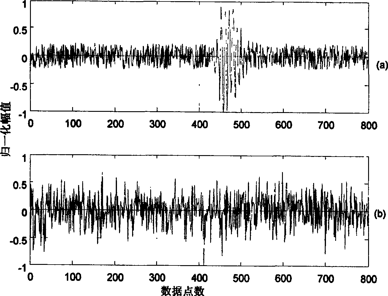 Fractal elimination method for mass data in ultrasonic intelligent detection