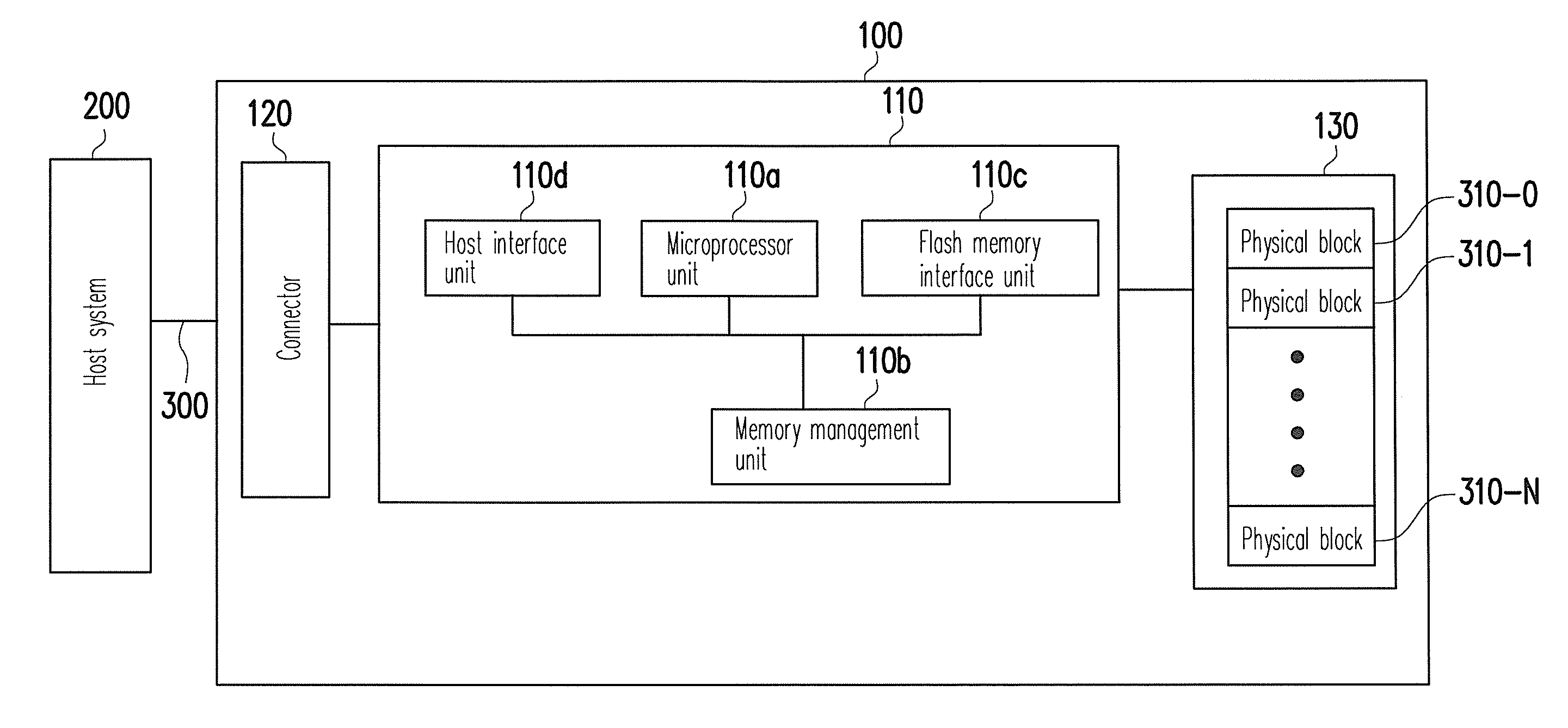 Data writing method for flash memory and control circuit and storage system using the same