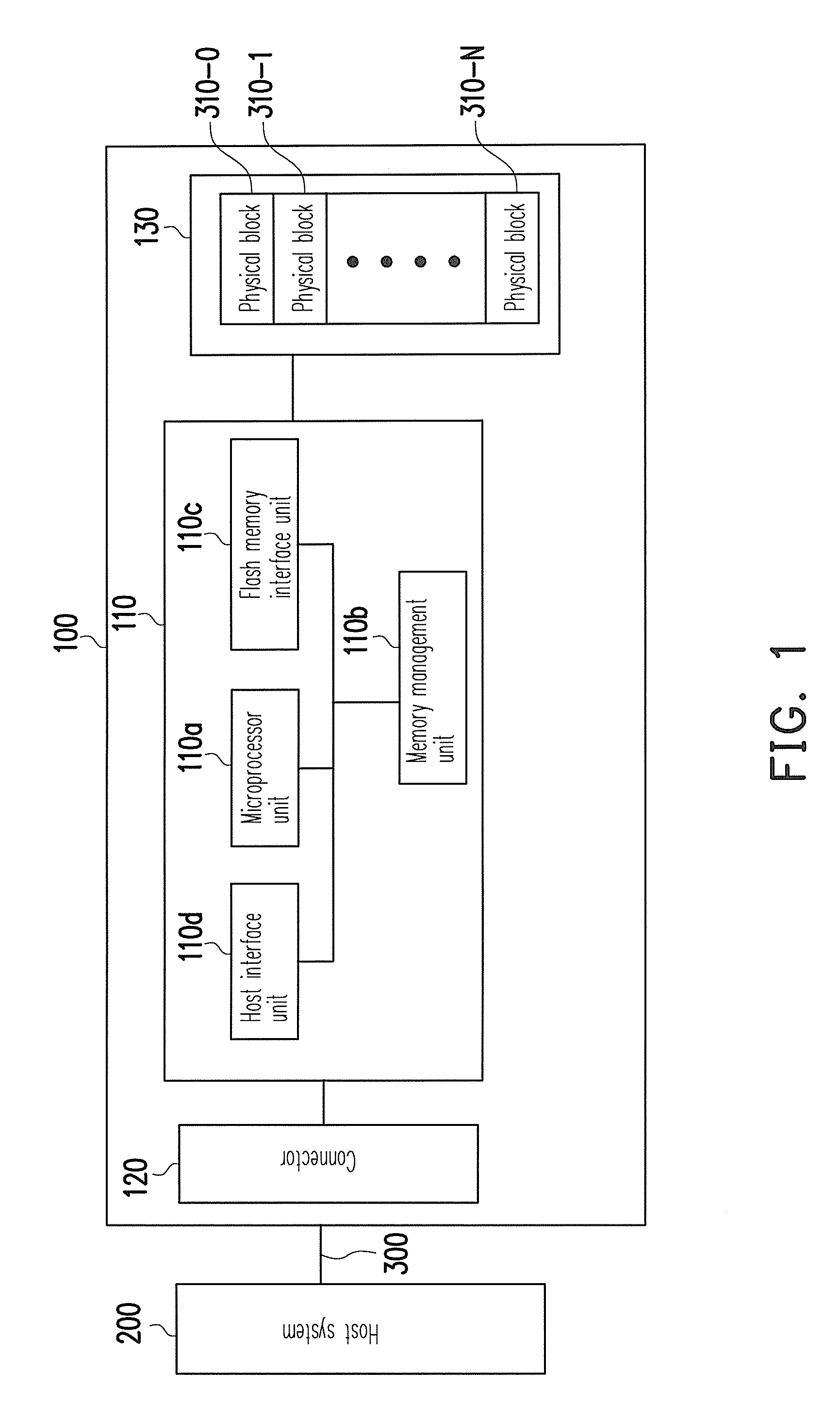 Data writing method for flash memory and control circuit and storage system using the same