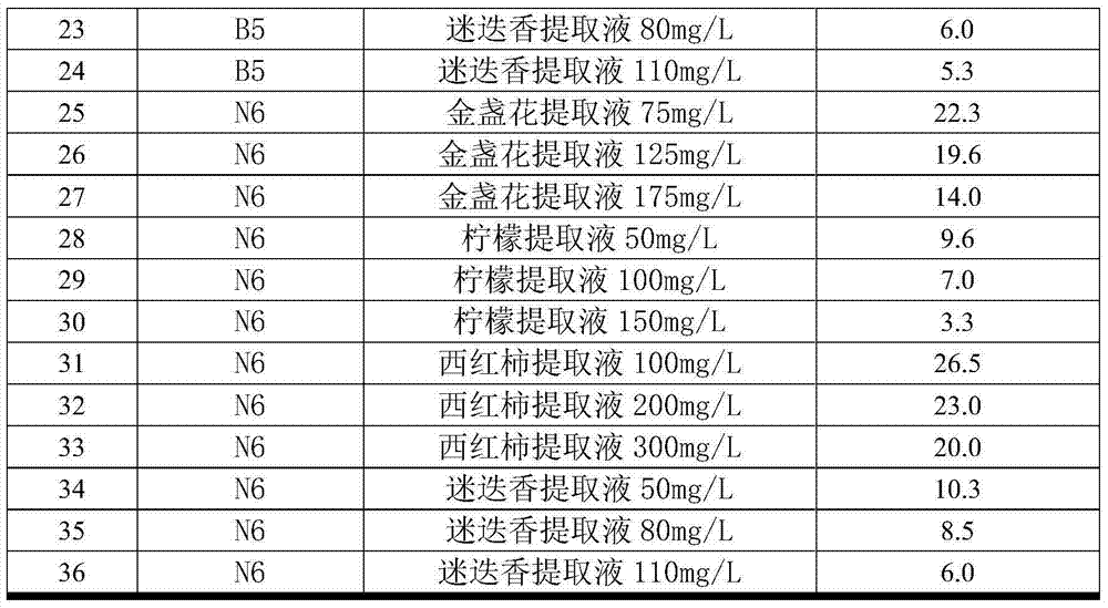 Browning-prevention Phalaenopsis amabilis tissue culture method and browning-prevention culture medium