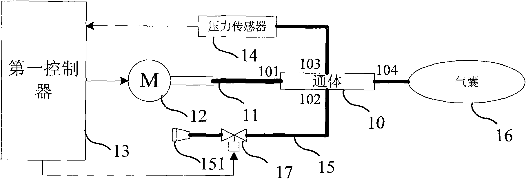 Respiration gate-controlled inflation system, inflation method and medical imaging equipment