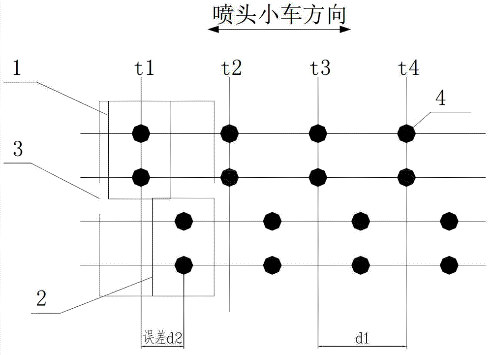 Phase different electronic calibration system of multiple-spray-head printing spray points