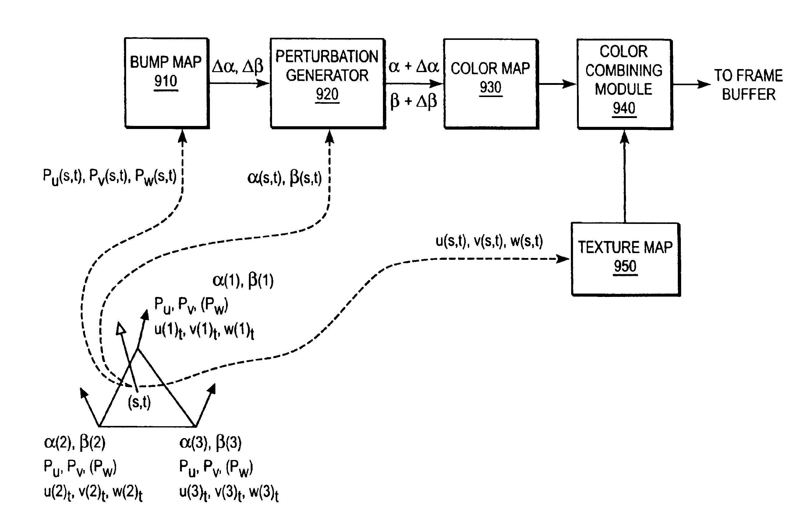 Extension of fast phong shading technique for bump mapping