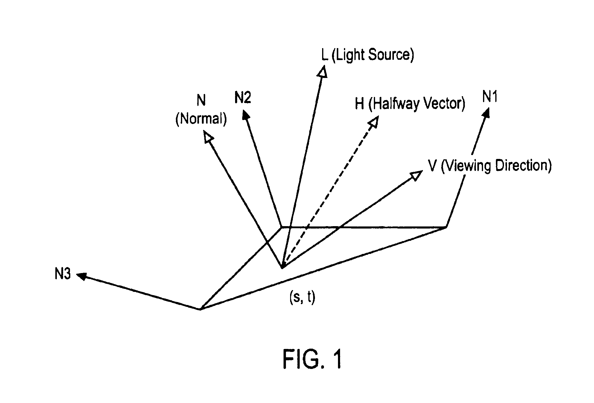 Extension of fast phong shading technique for bump mapping