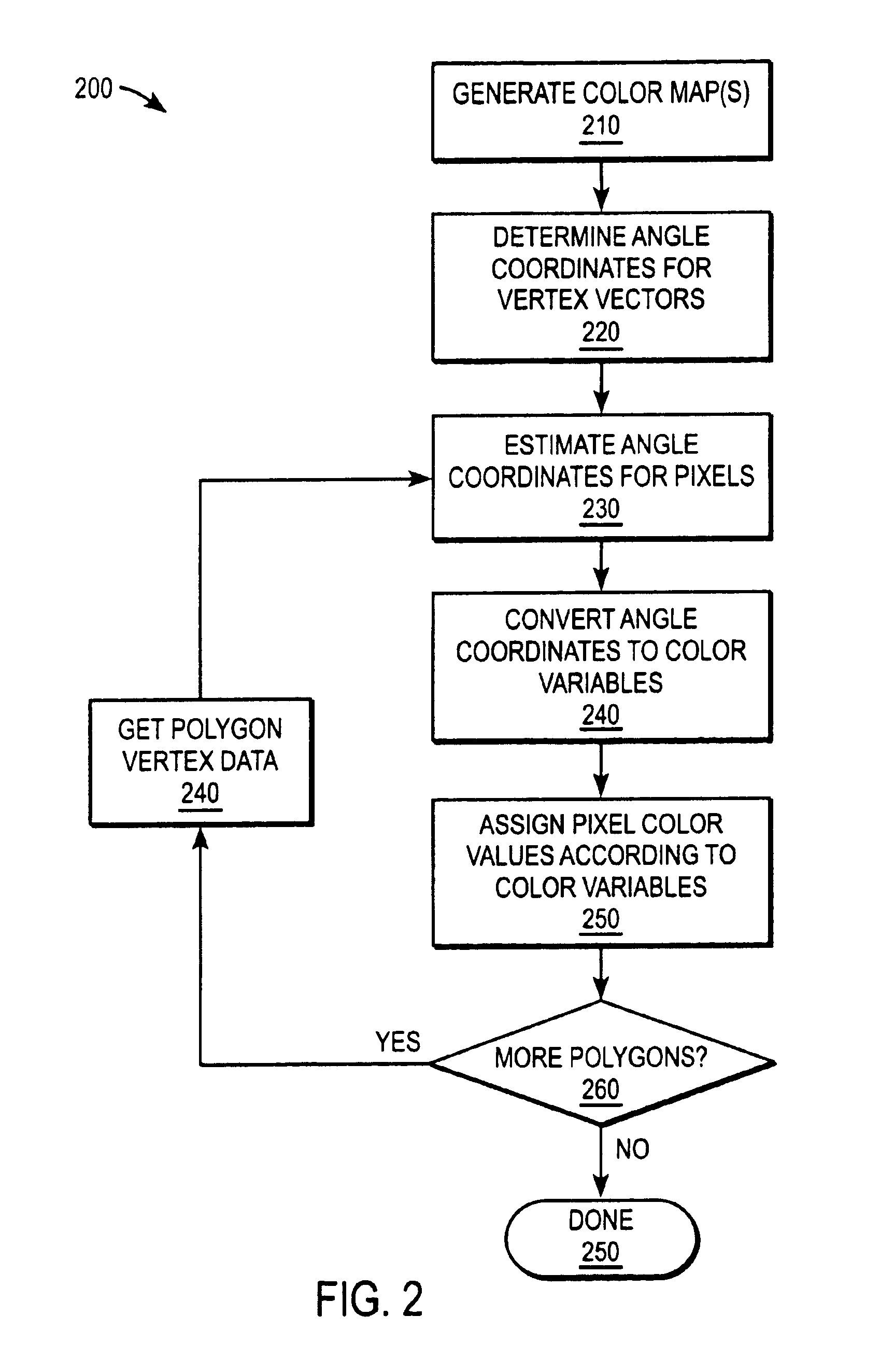 Extension of fast phong shading technique for bump mapping