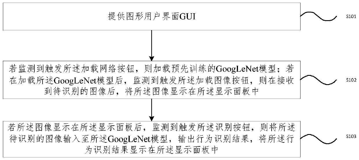 Human body behavior identification method and device