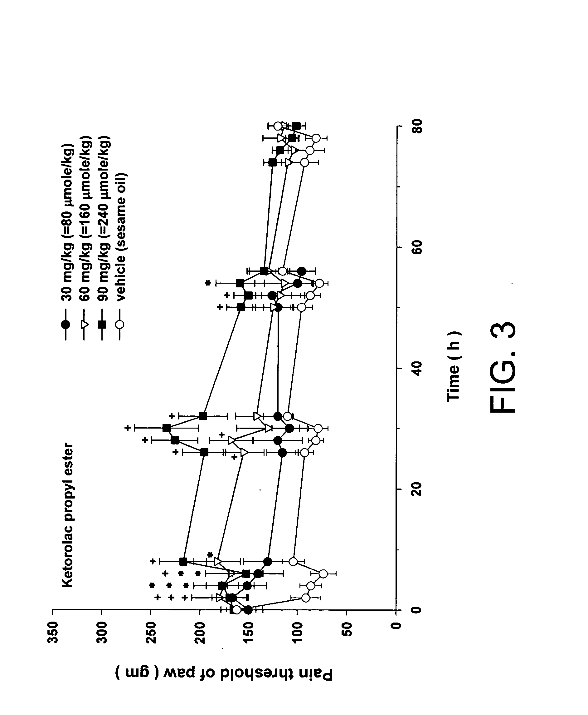 Injectable long-acting analgesic composition comprising an ester derivative of ketorolac