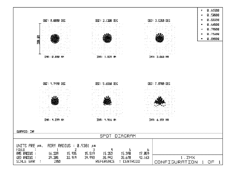 Gravity center locating energy detection optical system with long life