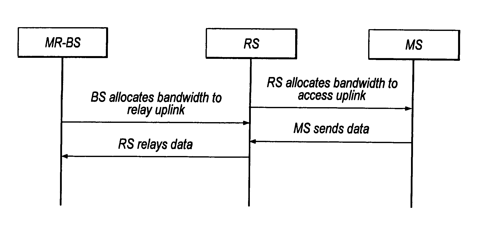 Wireless communication systems