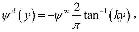 Stratospheric satellite planar path tracking control method based on vector field guidance