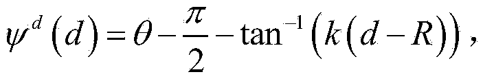 Stratospheric satellite planar path tracking control method based on vector field guidance