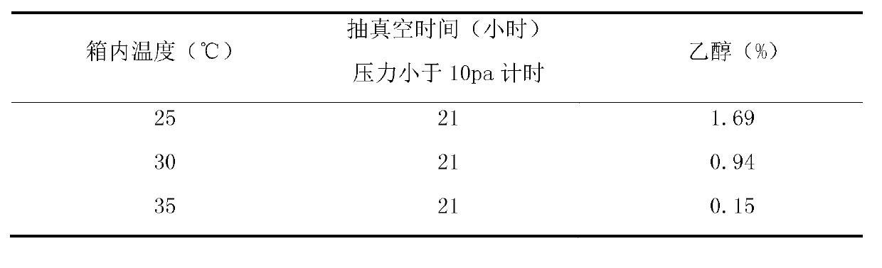 Docetaxel injection composition and preparation method thereof