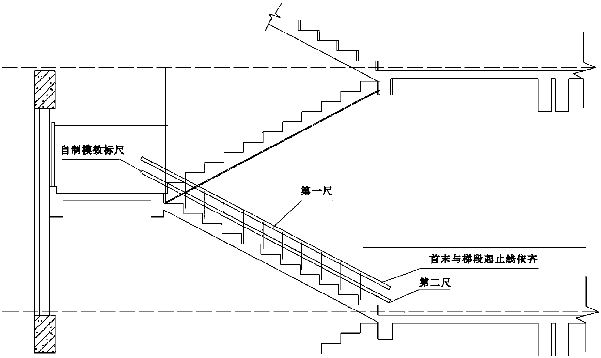 Stair full-cycle lean management construction method